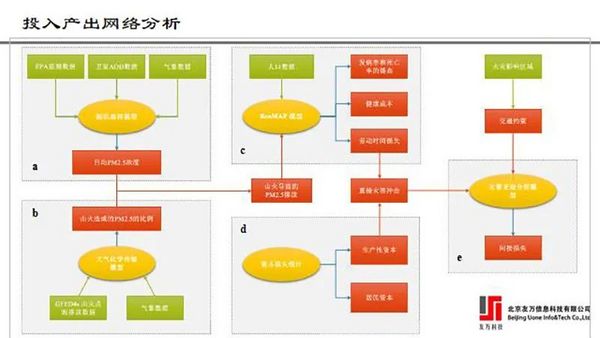 【友万学院】2022年《使用网络方法研究经济学问题》第二期圆满结课，重现顶刊文章发表范式！