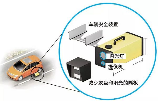 热熔型和双组份型标线逆反射测试实例分析