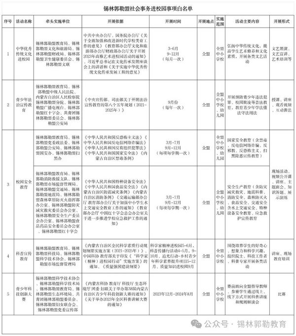 为中小学教师减负！内蒙古锡林郭勒盟社会事务进校园白名单公布