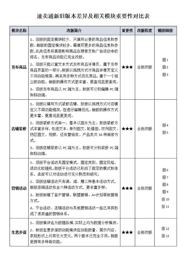 跨境电商|2021年最新版全仿真速卖通来了