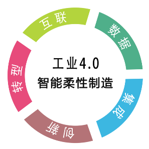 数字孪生技术在柔性智能制造中的应用介绍