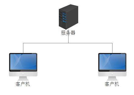 宙思科技科普课堂 | 什么是B/S架构和C/S架构？