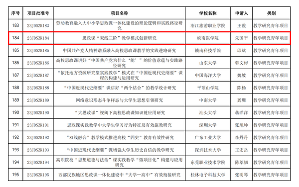 安徽高校６个项目获批！