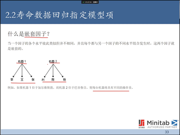 【友万课堂】《寿命数据回归分析及Minitab实现》网络研讨会顺利举办！