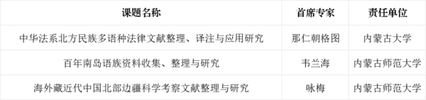 2023年度國家社科基金重大項目立項公示,來看內蒙古入選名單
