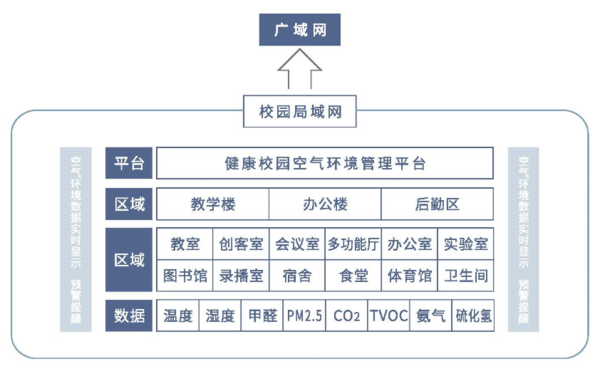 EBC健康校園空氣環境管理平臺亮相北京教育展
