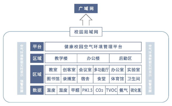 EBC健康校园空气环境管理平台亮相北京教育展