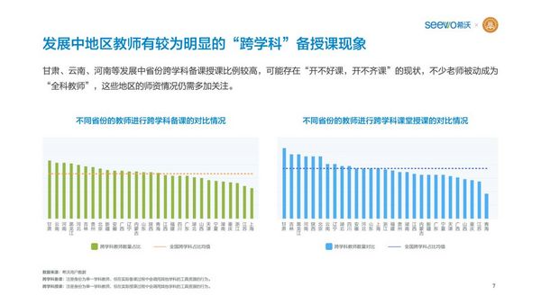 希沃聯合教育均衡化發展聯盟發布《K12教師行為分析報告》