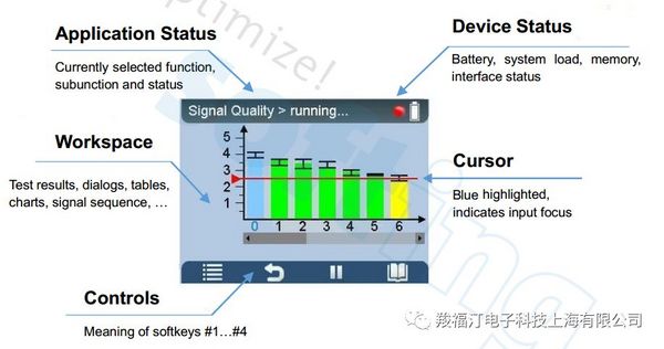 輕松搞定PROFIBUS故障診斷與排除