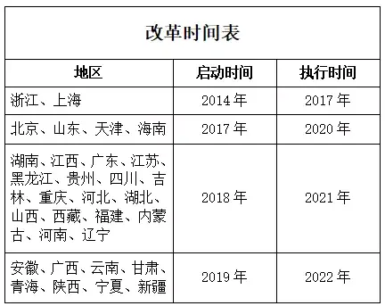 新高考3+3选科如何选最优？这里有你关心的“干货”