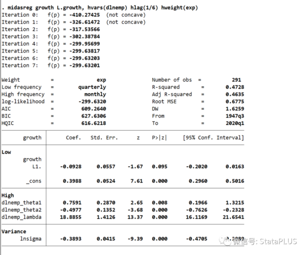 MIDAS regression: 混频回归的Stata程序包