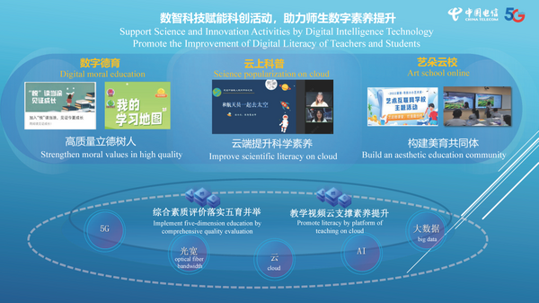 數字化教育裝備應用展示來了 | 關注世界數字教育大會