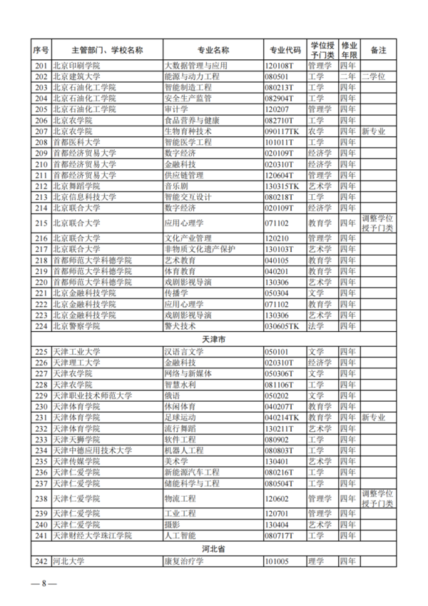 教育部公布2023年度普通高校本科專業備案和審批結果
