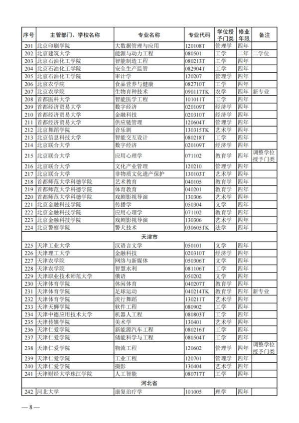 教育部公布2023年度普通高校本科专业备案和审批结果