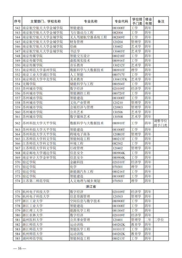教育部公布2023年度普通高校本科專業備案和審批結果