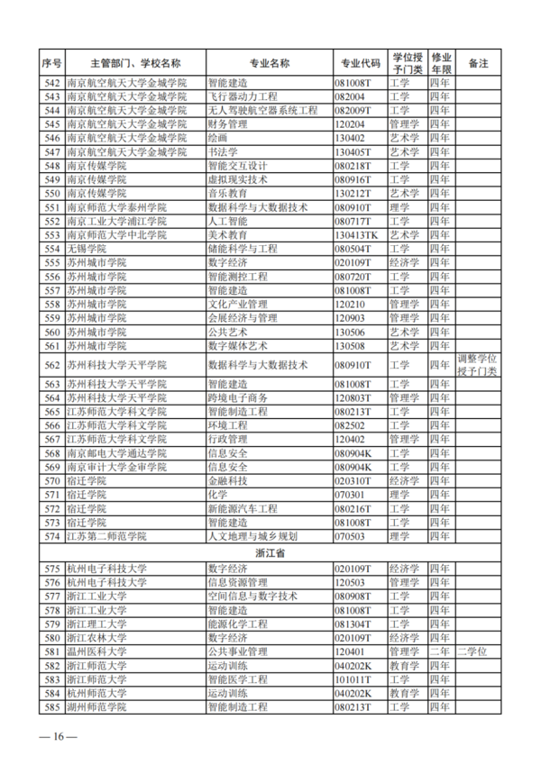 教育部公布2023年度普通高校本科专业备案和审批结果