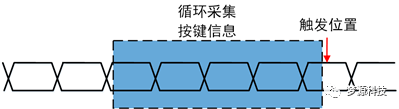 夢源科技：IIC 協議分析