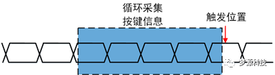 梦源科技：IIC 协议分析