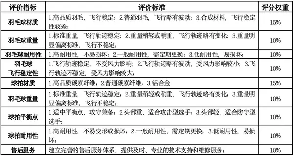 第四屆全國智慧學校體育建設與發展論壇體育器材裝備質量評價結果公示
