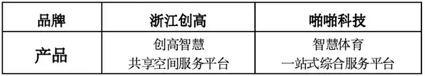 第四屆全國智慧學校體育建設與發展論壇體育器材裝備質量評價結果公示