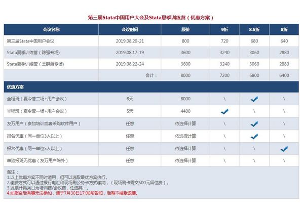 會議通知 | Stata空間計量與機器學習研討會