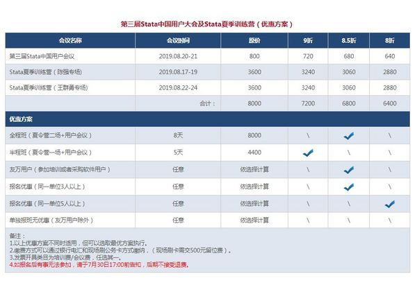 会议通知 | Stata空间计量与机器学习研讨会