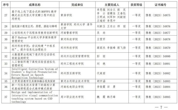 2023年度河南省教育信息化优秀成果奖获奖名单公布