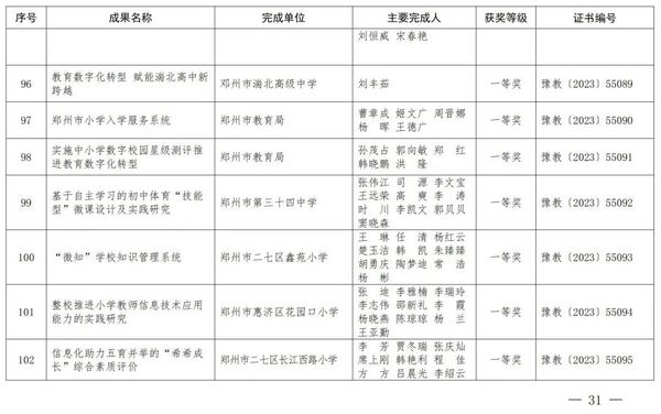 2023年度河南省教育信息化優秀成果獎獲獎名單公布
