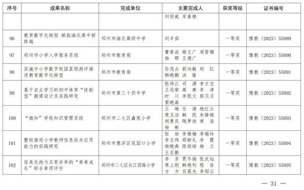 2023年度河南省教育信息化优秀成果奖获奖名单公布