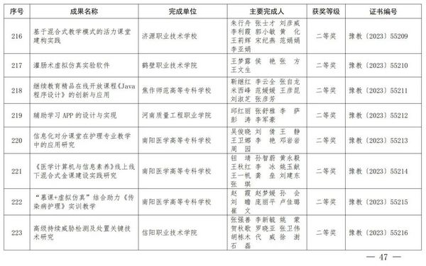 2023年度河南省教育信息化优秀成果奖获奖名单公布