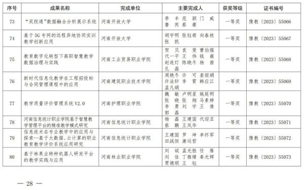 2023年度河南省教育信息化優秀成果獎獲獎名單公布