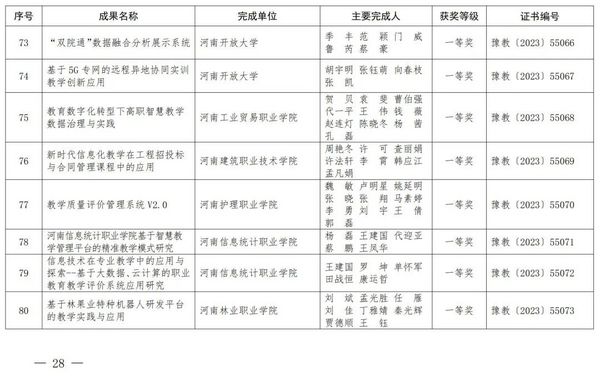 2023年度河南省教育信息化优秀成果奖获奖名单公布