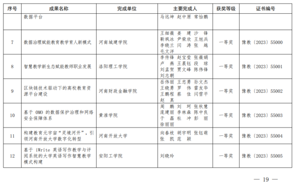2023年度河南省教育信息化優秀成果獎獲獎名單公布