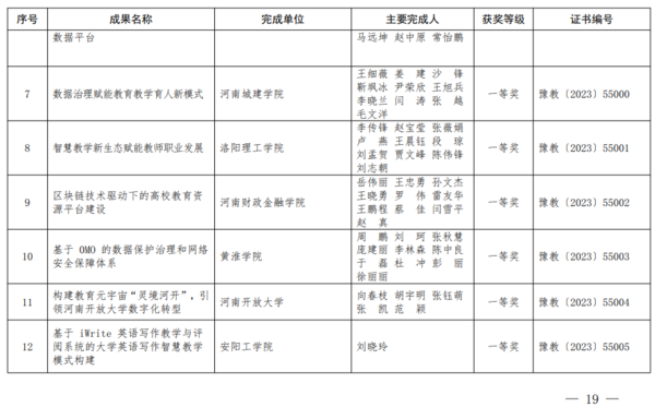 2023年度河南省教育信息化优秀成果奖获奖名单公布