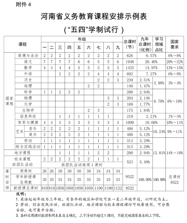 《河南省義務教育課程實施辦法（試行）》印發