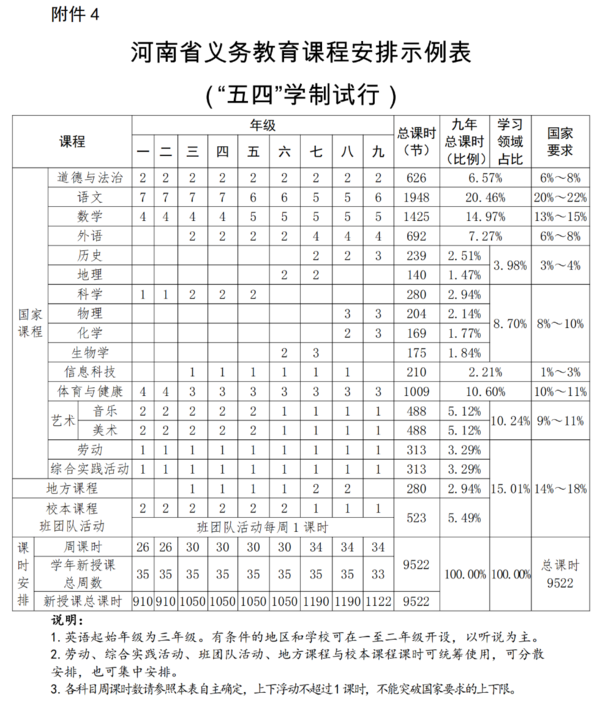 《河南省义务教育课程实施办法（试行）》印发