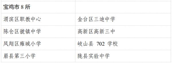 陜西107所學校獲評省“平安校園”稱號