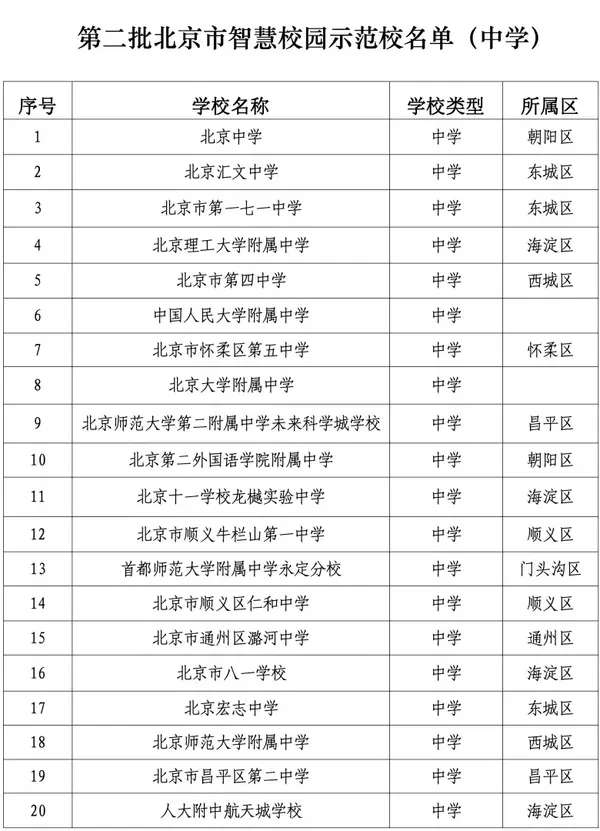 北京103所学校入选智慧校园！有你的学校吗？