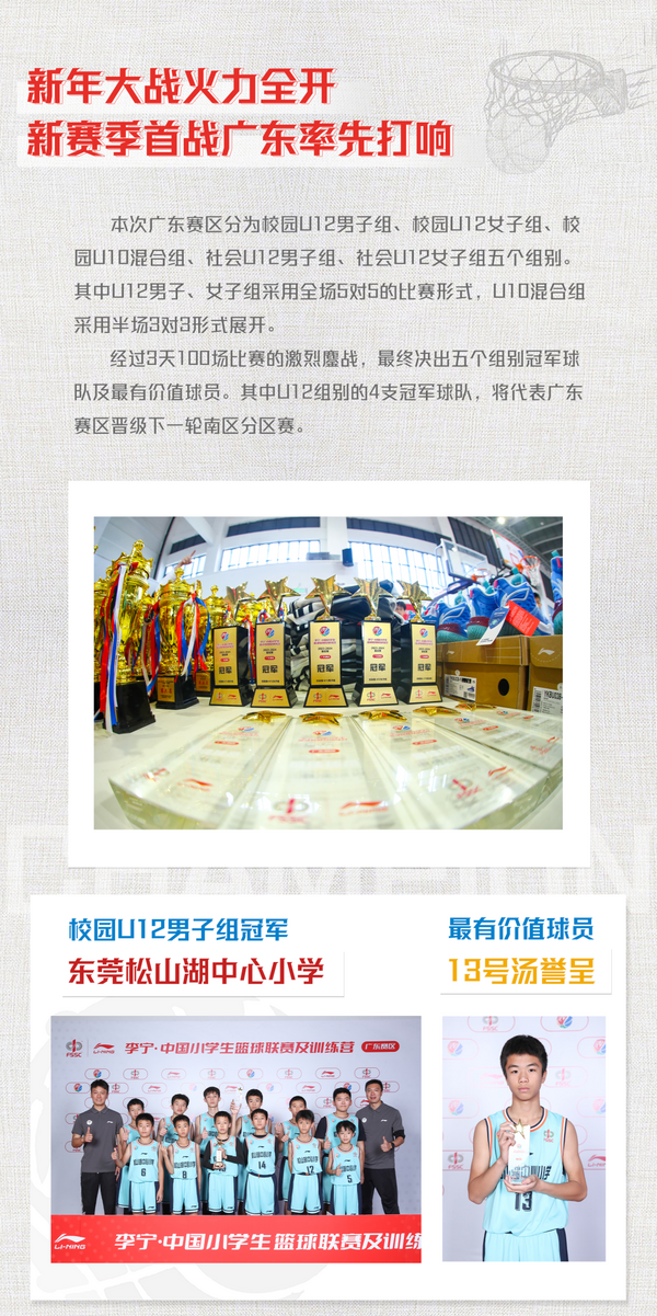 火力全開！2023-24賽季李寧·中國小學生籃球聯賽揭幕戰廣東賽區率先打響
