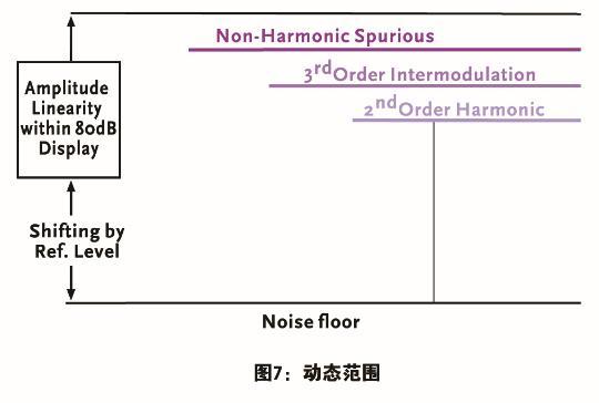 频谱分析仪概述及选购要点