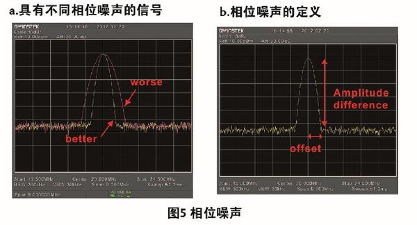 頻譜分析儀概述及選購要點