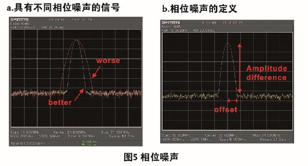 频谱分析仪概述及选购要点