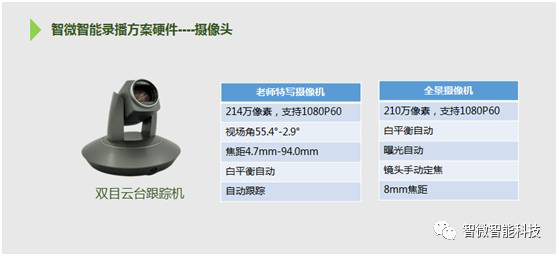 智能OPS常態錄播解決方案