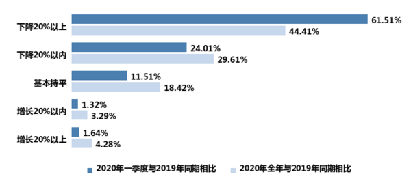 新冠肺炎疫情對我國教育裝備行業影響的調研報告