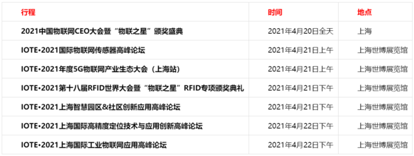 重磅！上海物聯網展-IOTE國際物聯網展—2020物聯之星中國物聯網行業年度評選獲獎名單正式公布