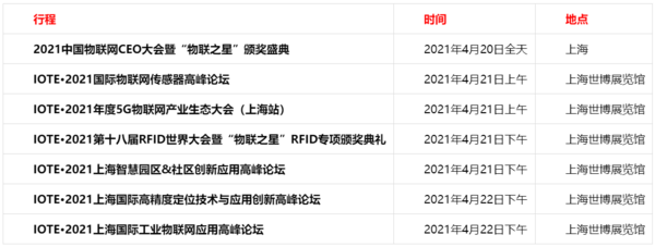 重磅！上海物联网展-IOTE国际物联网展—2020物联之星中国物联网行业年度评选获奖名单正式公布