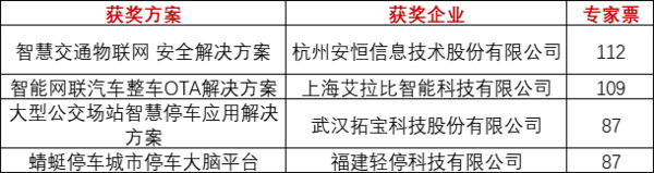 重磅！上海物聯網展-IOTE國際物聯網展—2020物聯之星中國物聯網行業年度評選獲獎名單正式公布