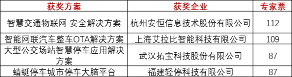 重磅！上海物联网展-IOTE国际物联网展—2020物联之星中国物联网行业年度评选获奖名单正式公布