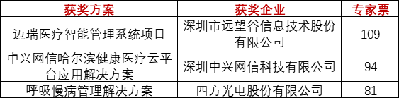 重磅！上海物聯網展-IOTE國際物聯網展—2020物聯之星中國物聯網行業年度評選獲獎名單正式公布