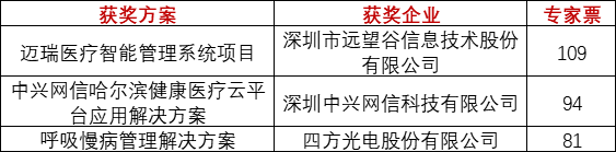 重磅！上海物联网展-IOTE国际物联网展—2020物联之星中国物联网行业年度评选获奖名单正式公布